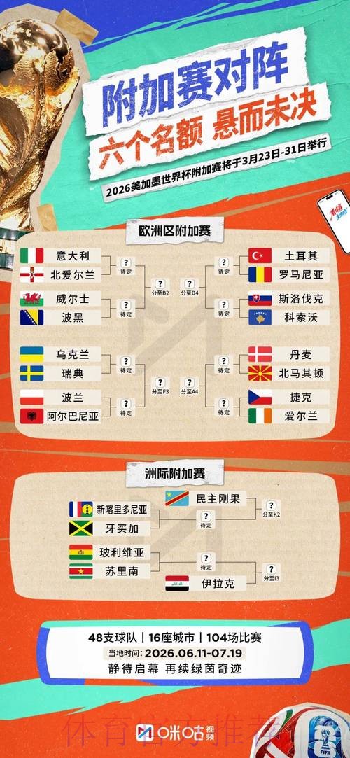 2026世界杯荷兰梅西小组赛形势全面分析 2026世界杯荷兰梅西小组赛形势全面分析