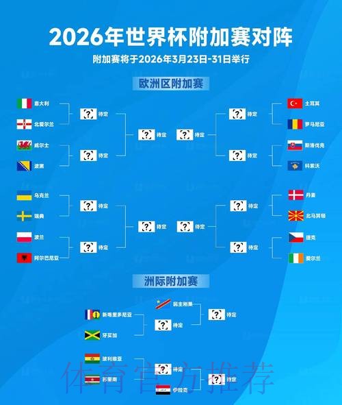 2026世界杯比分预测一览