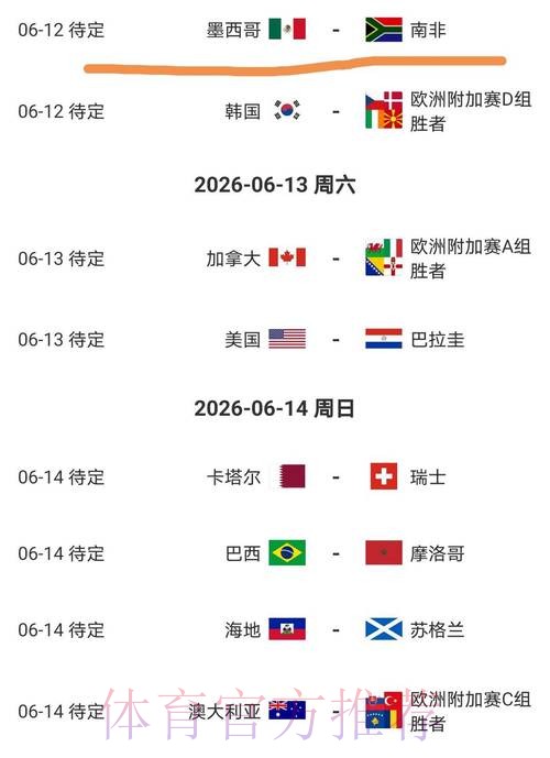 2026美加墨世界杯盘口分析详细