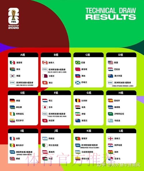 2026世界杯墨西哥积分排名