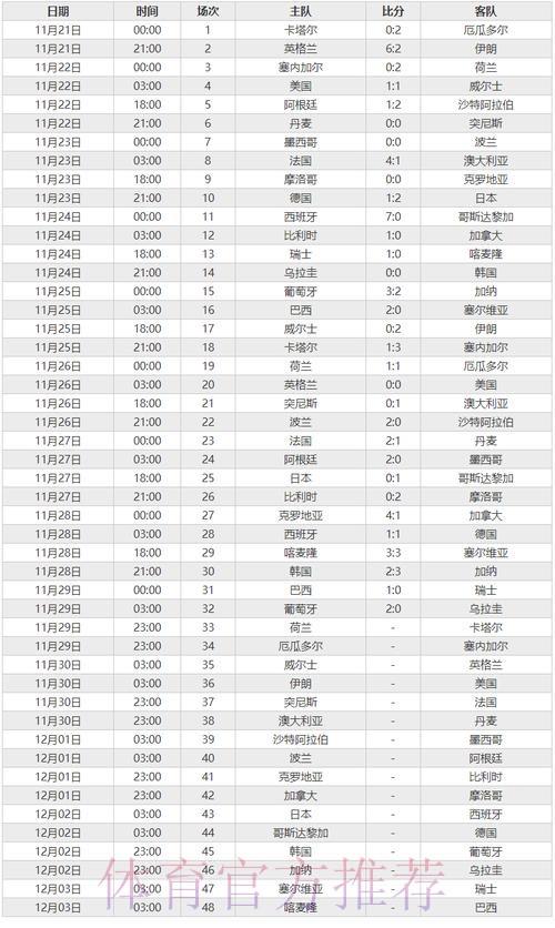 世界杯比分下载最新网址